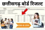 Chhattisgarh Board 12th Result 2025